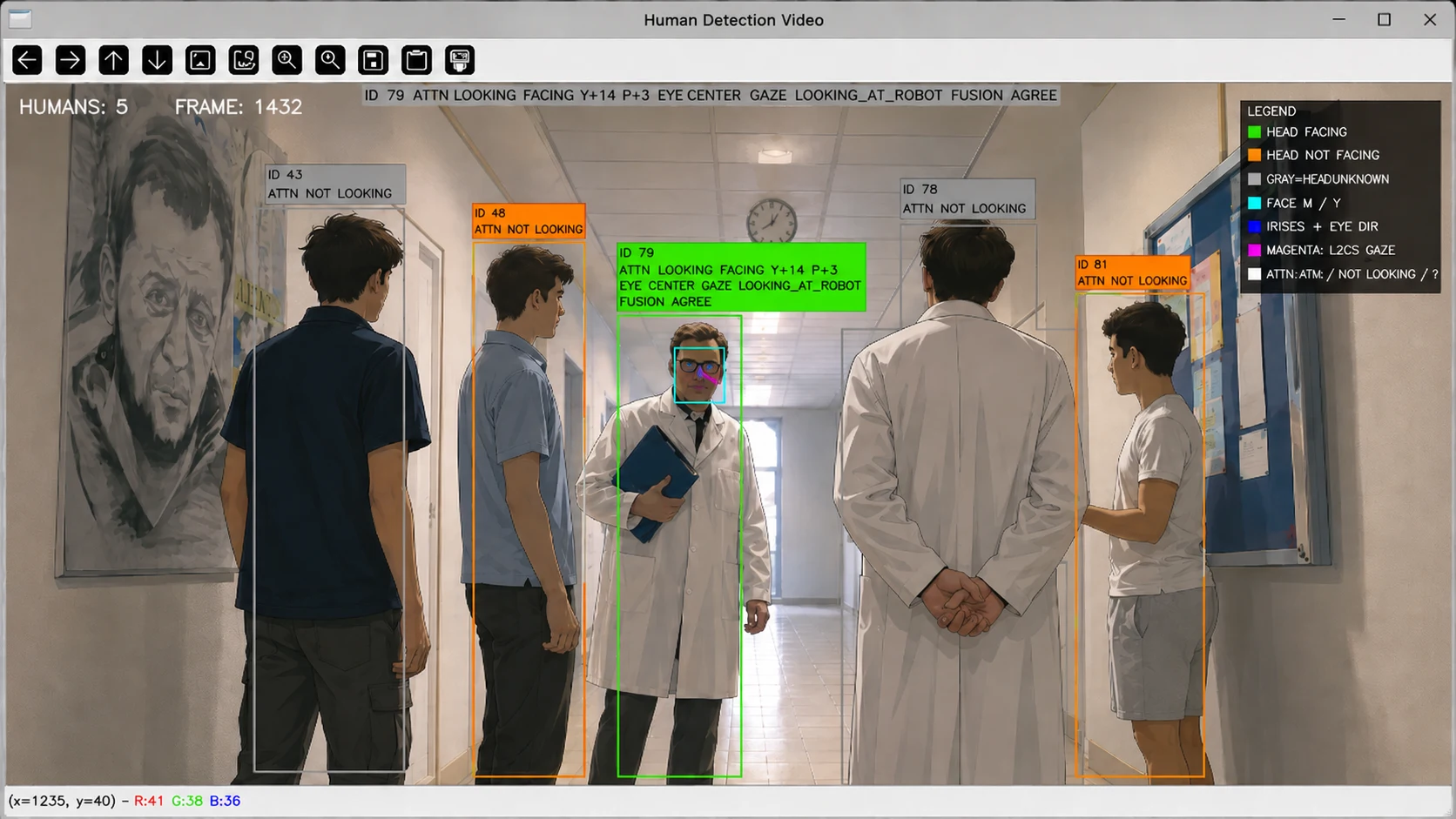 Visual Human Awareness Estimation for Mobile Robots