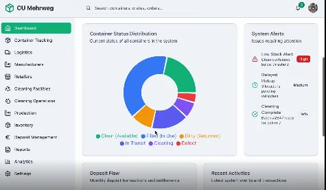 Project visualization for MaaS-CU